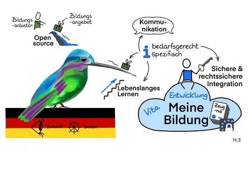 Übersicht zum Projekt